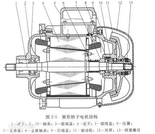 電機(jī)的分類、原理及功率與電流對(duì)照表——西安泰富西瑪電機(jī)（西安西瑪電機(jī)集團(tuán)股份有限公司）官方網(wǎng)站