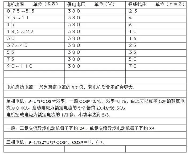 電機(jī)的分類、原理及功率與電流對(duì)照表——西安泰富西瑪電機(jī)（西安西瑪電機(jī)集團(tuán)股份有限公司）官方網(wǎng)站