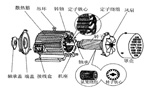 三相異步電動機的六種分類方法及具體分類?！靼膊﹨R儀器儀表有限公司